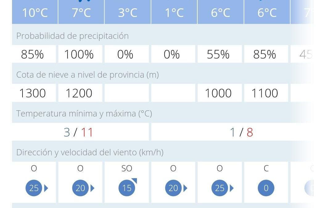 Predicción del tiempo en Socuéllamos para el 10 de febrero