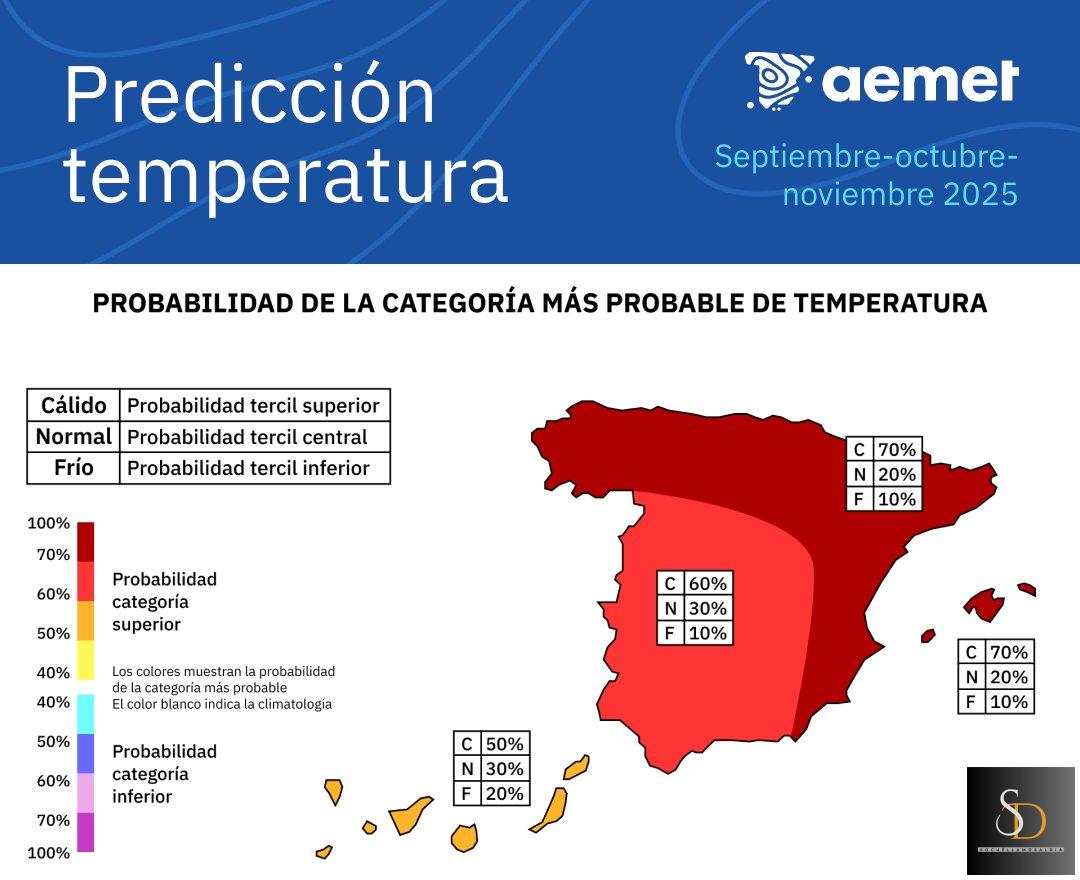 Hoy empieza el otoño meteorológico (no el estacional) con previsiones más cálidas y secas de lo habitual